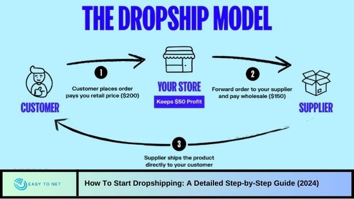 How To Start Dropshipping